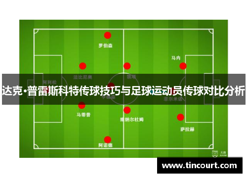 达克·普雷斯科特传球技巧与足球运动员传球对比分析